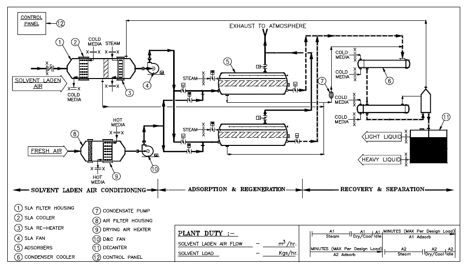 SRP-work-process-application